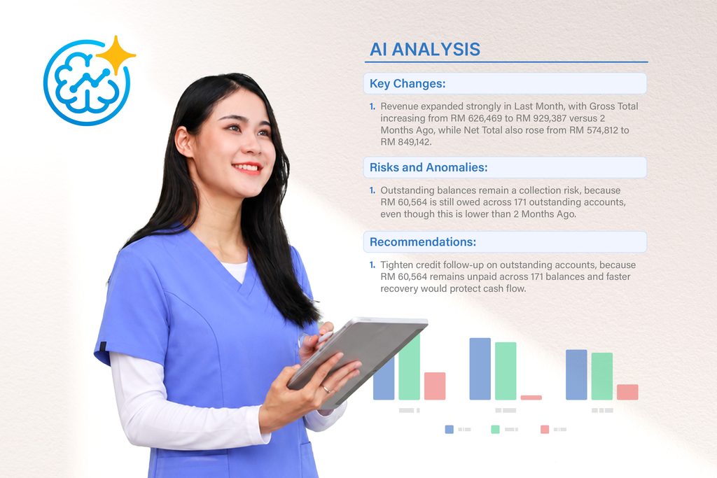 Metrics Mind in Aoikumo™ highlights key trends, risks, anomalies, and growth opportunities, helping clinics identify areas that need attention and make more informed business decisions.
